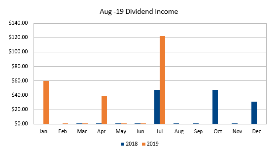 Aug-19 Dividend Income