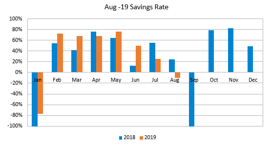 Aug 19 Savingsrate