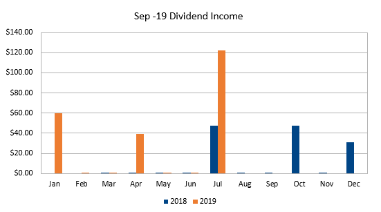 Sep-19 Dividend Income