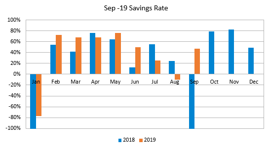 Sep 19 Savingsrate