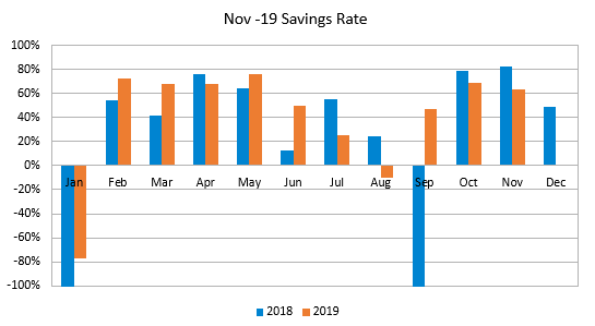 Nov 19 Savingsrate