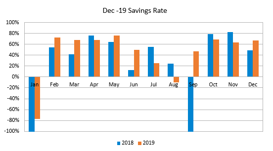 Dec 19 Savingsrate